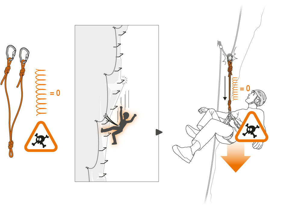 via ferrata specjalna 2