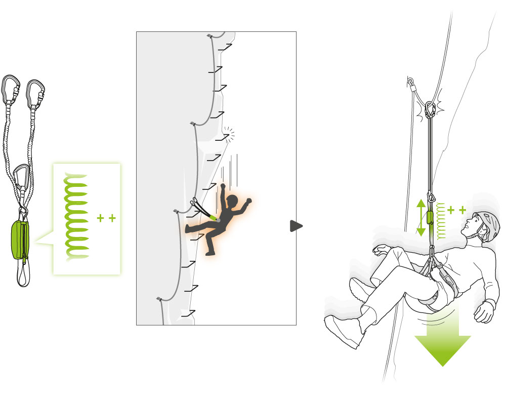 via ferrata specjalna lonza 1