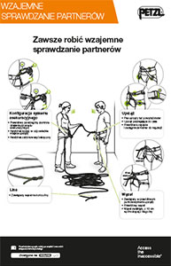 wzajemna kontrola partnerow
