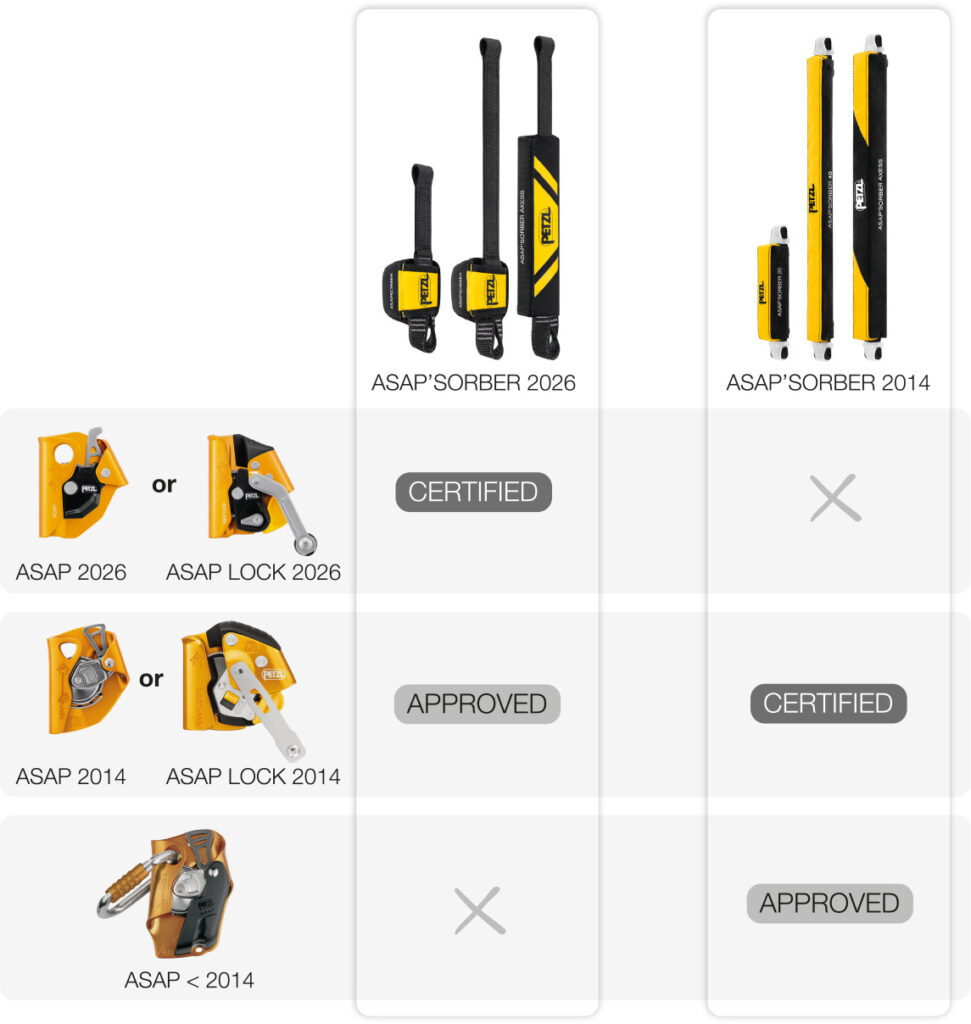 tableau ASAP 1 1 2026